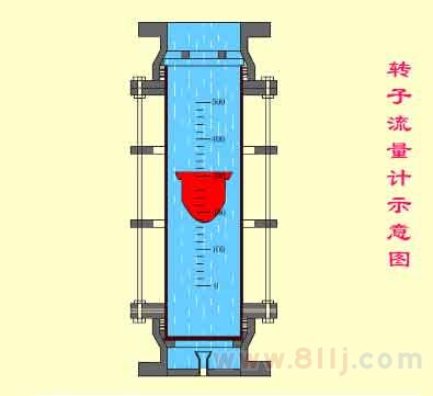 轉(zhuǎn)子流量計量表原理（圖文）