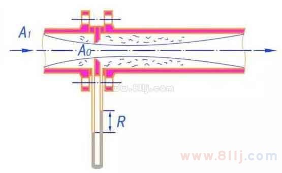 孔板流量計(jì)量表原理圖