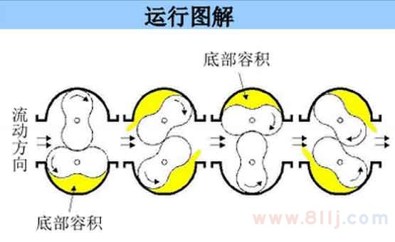 雙轉(zhuǎn)子流量計量表原理動態(tài)圖