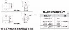 飽和蒸汽流量計量表