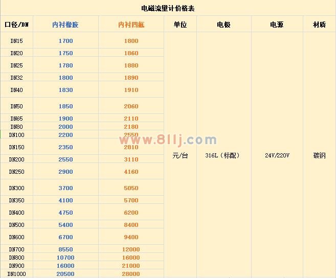 電磁流量計(jì)報(bào)價單