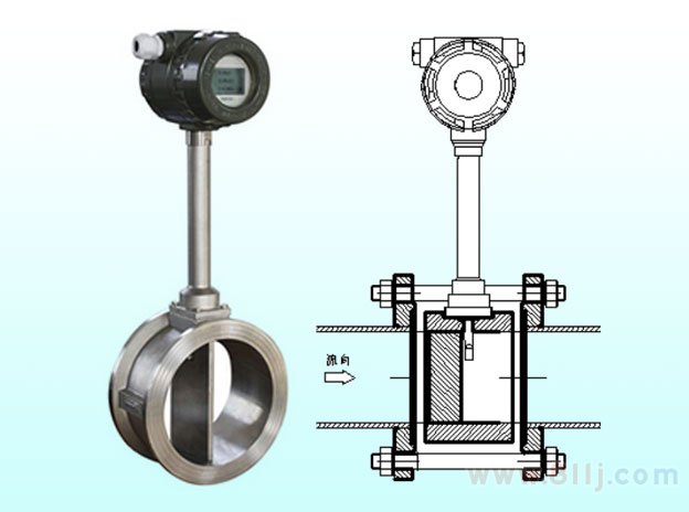 lugb流量計(jì)