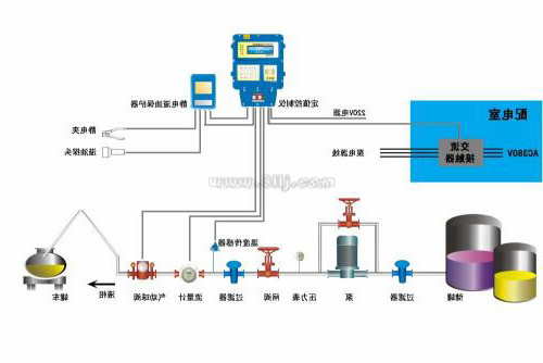 孔板流量計(jì)量表壓力損失估算公式